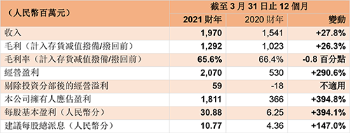 中国动向 News Longbridge