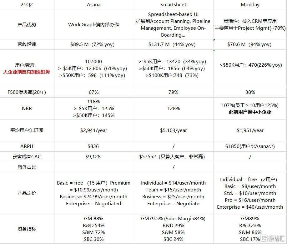 大起大落的asana 能成为项目管理软件市场的领头羊吗 长桥