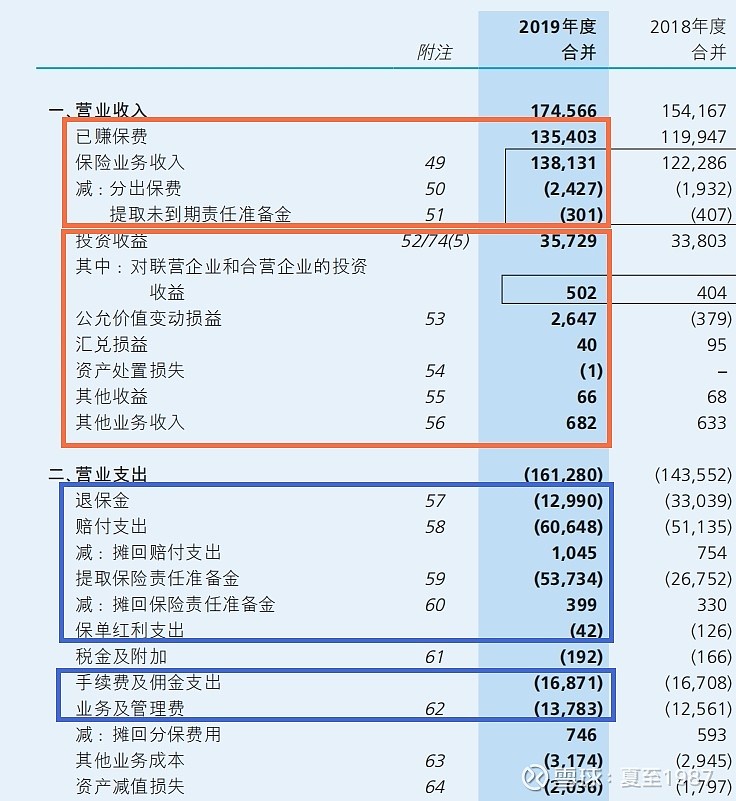 详解保险公司估值 上 从净利润到剩余边际摊销 长桥