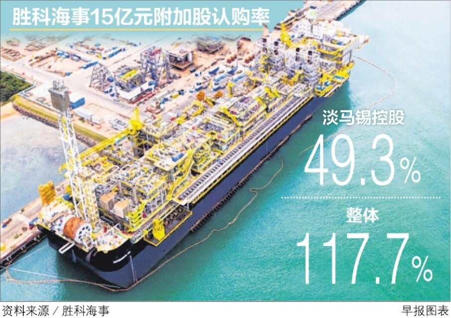 Sembcorp Marine