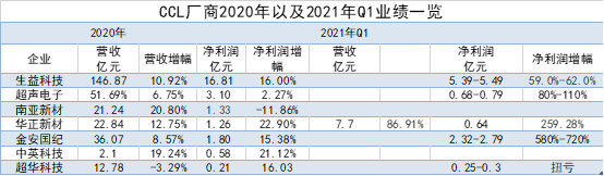 一年260 这家铜下游细分 一哥 会迎来怎样的对手 长桥longbridge