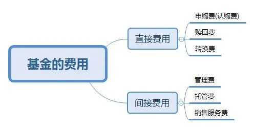 中国的基金经理都在买哪些股票 长桥