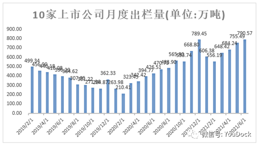 利润将决定生猪期货价格如何波动_长桥