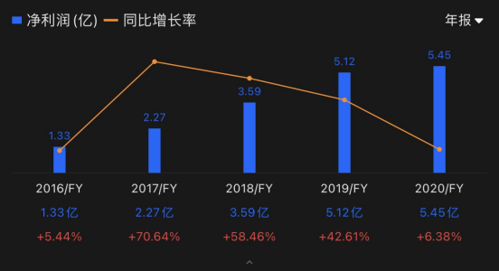 通策医疗VS 时代天使VS 隐适美：谁是牙科吸金王？ - LongPort