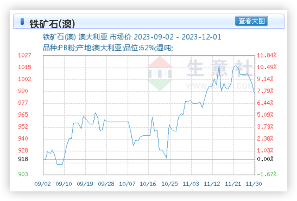 Goldman Sachs 2024 Metal Outlook Chinese demand unleashed, copper price breaks 10,000 per ton
