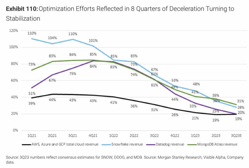 Morgan Stanley S View On The US Stock Market In 2024 Cloud Business   932c10b1 96e4 407d 8509 Dd0d0ffe6034 