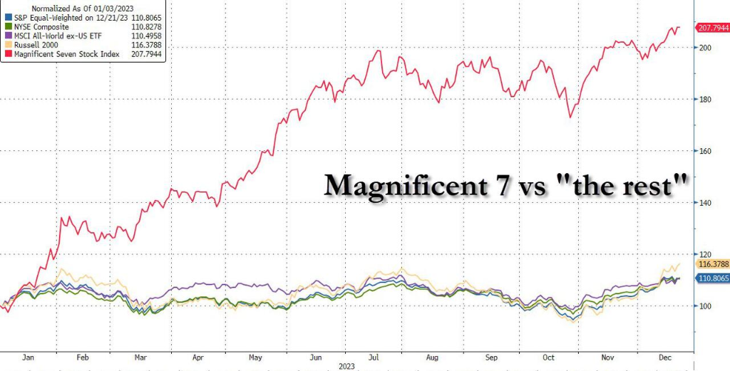 Societe Generale Warns Of The Biggest Black Swan Event In 2024: The ...