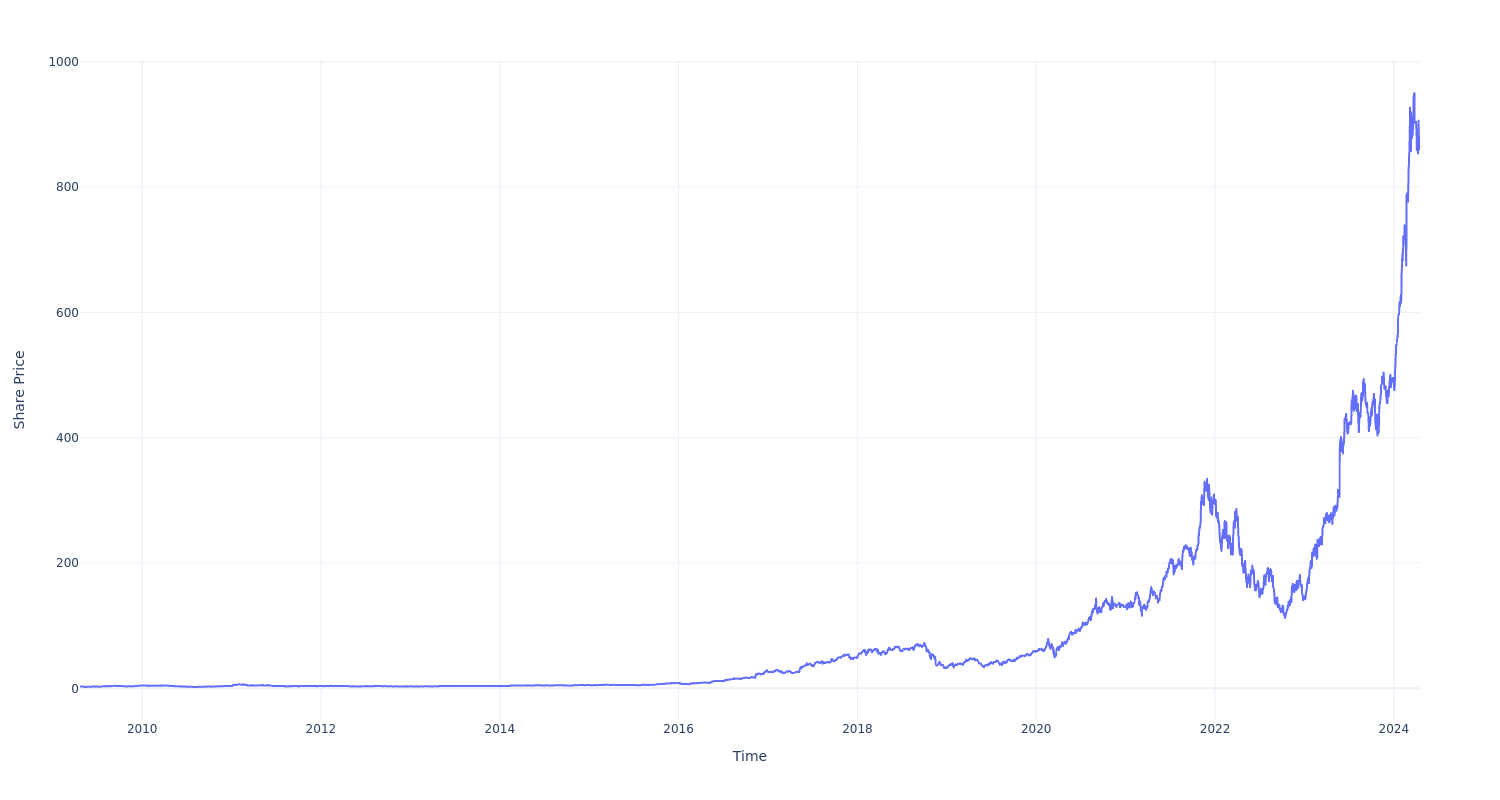 Here s how much 100 invested in nvidia 15 years ago would be worth today
